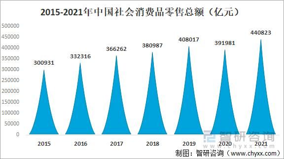 2021年市场前景怎么样_2021年哪些行业最赚钱