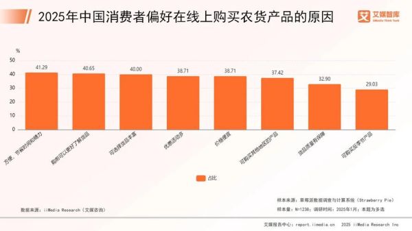 农产品电商怎么做_未来五年哪些品类最赚钱