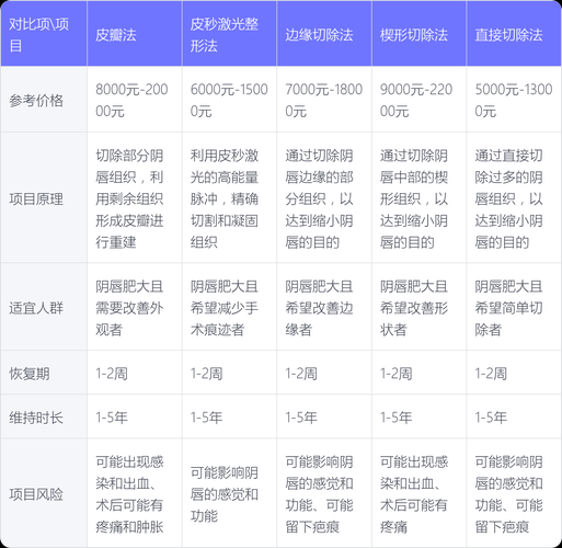 整形价格会降吗_整形风险有哪些