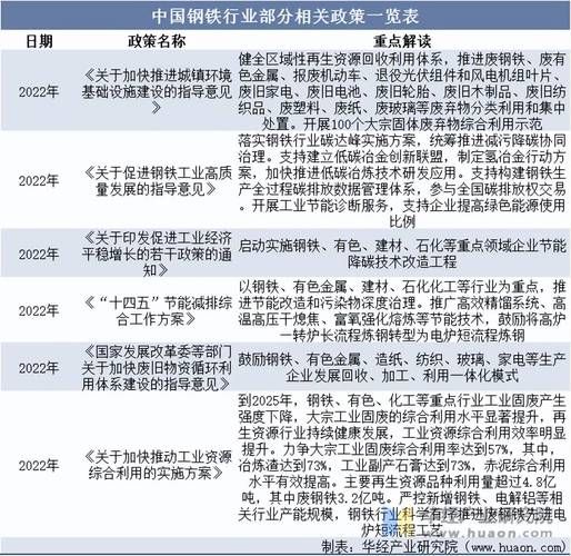 钢构行业前景怎么样_钢构建筑未来发展趋势