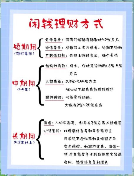 2024年投资什么好_如何稳健理财