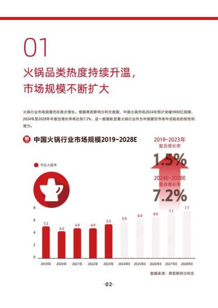 火锅加盟赚钱吗_2024年火锅市场前景如何