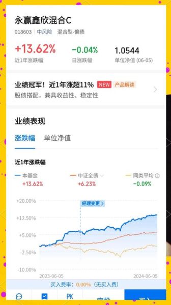 2024年投资什么好_如何稳健理财