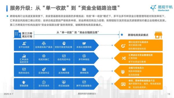 网上支付安全吗_未来十年发展趋势