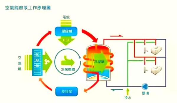 地源热泵前景怎么样_地源热泵适合哪些地区
