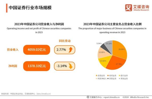 证券行业前景怎么样_证券公司未来发展趋势