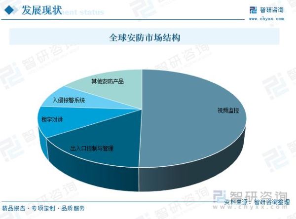 安防市场前景怎么样_2024年安防行业值得投资吗