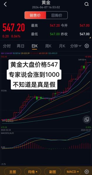 黄金投资前景怎么样_2024年黄金还能涨吗