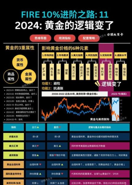 黄金投资前景怎么样_2024年黄金还能涨吗