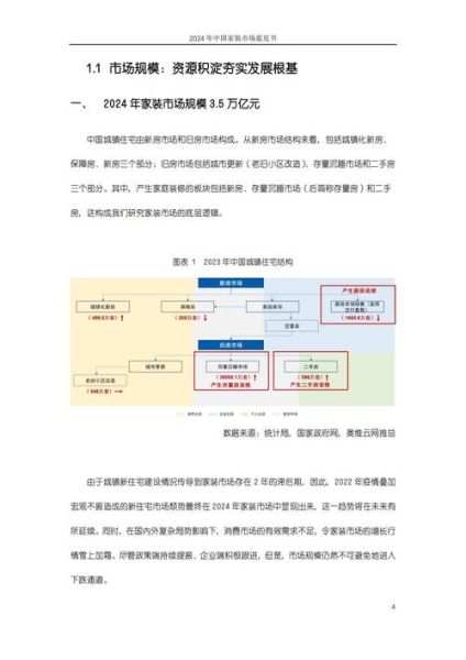 家居行业未来五年趋势_2024年家居市场还能赚钱吗