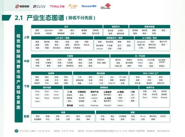 物联网市场规模有多大_物联网行业发展趋势