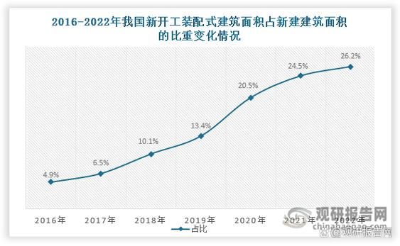 2016建筑行业前景怎么样_2016建筑行业前景如何