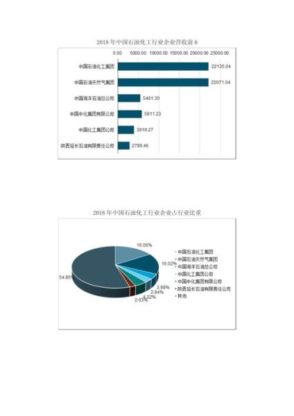 石油行业现状如何_未来发展前景怎样