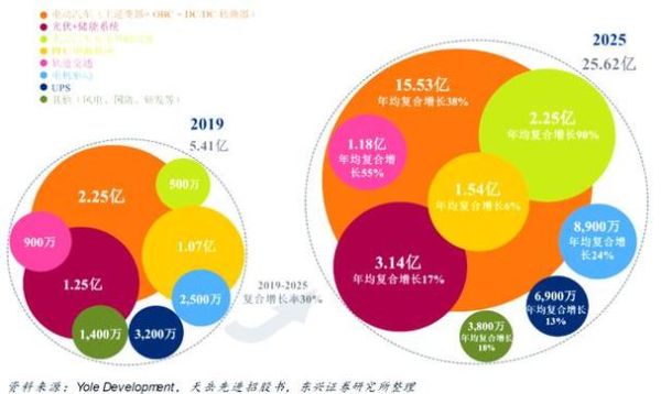 硅材料未来应用_硅材料发展趋势