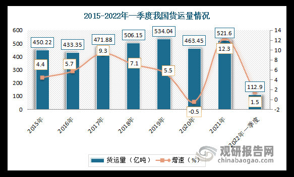 运输行业未来趋势_运输发展前景如何