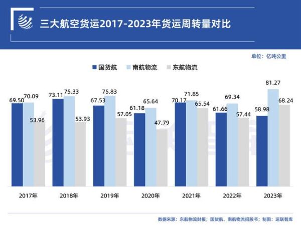 运输行业未来趋势_运输发展前景如何
