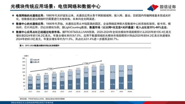 通信业前景怎么样_通信行业未来发展趋势