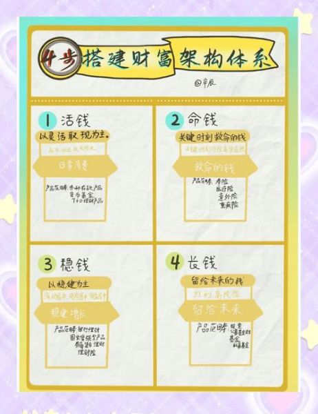 财富管理公司前景如何_财富管理公司还能做吗