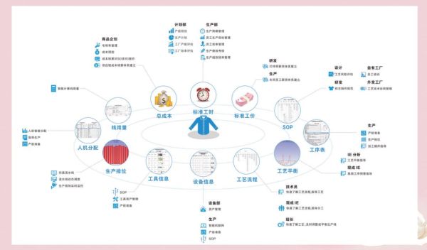 服装企业如何数字化转型_服装行业未来趋势