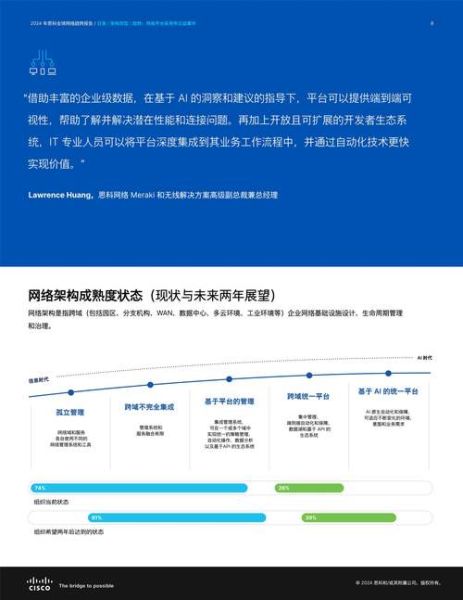 网络行业前景如何_2024年SEO还有前途吗