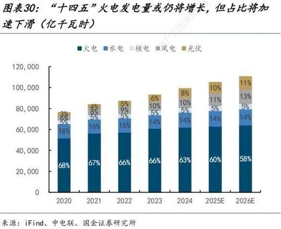 火电前景怎么样_火电未来发展趋势
