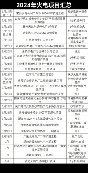 火电前景怎么样_火电未来发展趋势