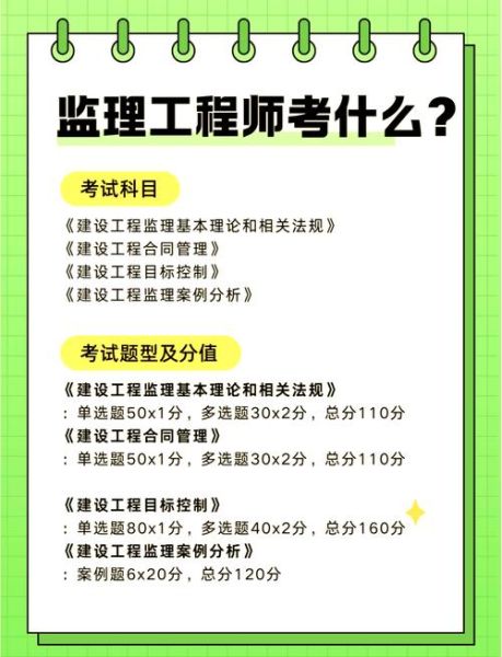 监理行业前景怎么样_监理工程师值得考吗