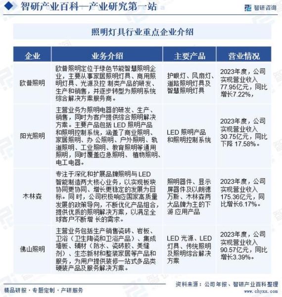 照明企业前景如何_照明行业未来发展趋势