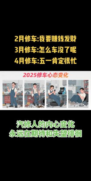 修车行业前景怎么样_2024年还能赚钱吗