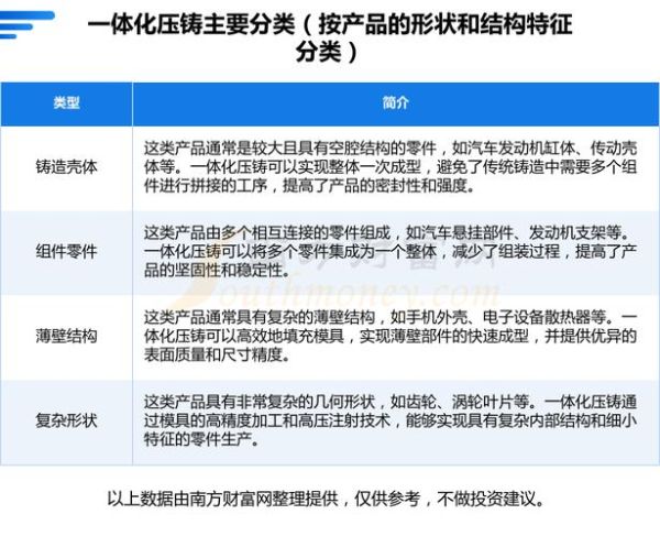 压铸行业前景怎么样_压铸未来发展趋势