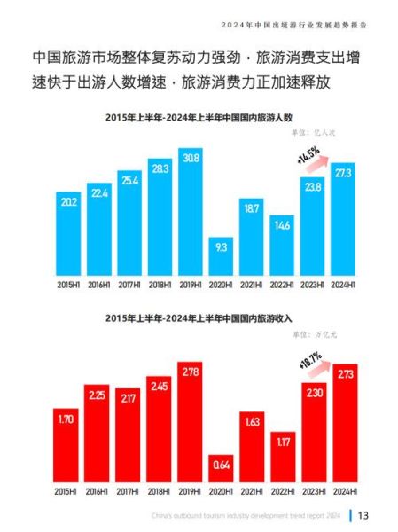 旅游市场前景如何_2024年旅游业发展趋势