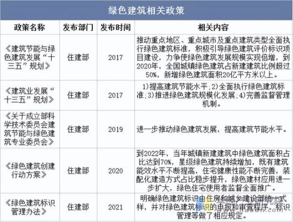 建筑行业未来十年发展趋势_绿色建筑前景如何