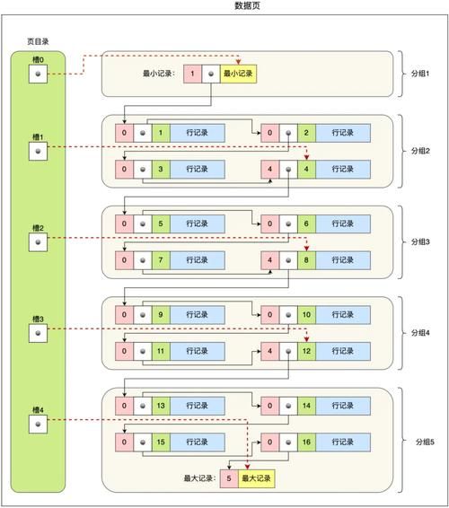 数据存储前景怎么样_企业如何布局