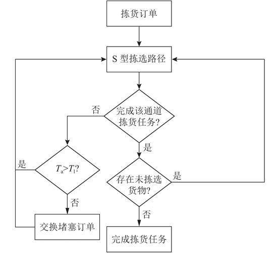数据存储前景怎么样_企业如何布局