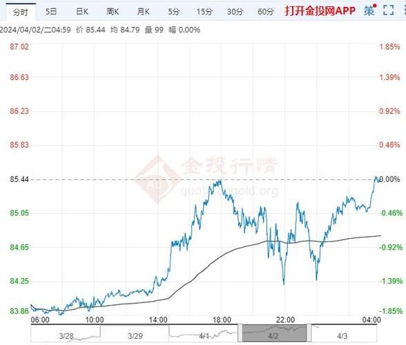 石油前景怎么样_2024年石油行业走势分析