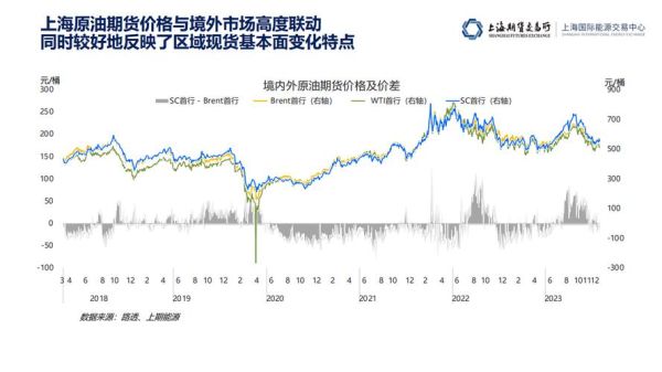 石油前景怎么样_2024年石油行业走势分析
