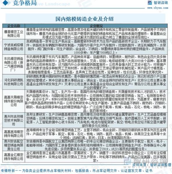 铸造行业前景怎么样_铸造行业未来发展趋势