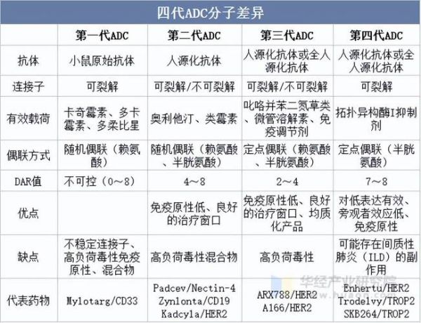 抗体药前景如何_抗体药市场规模有多大