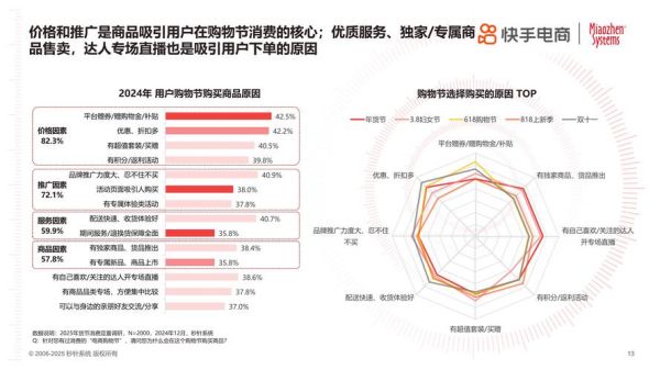 网购的未来趋势_网购还能火多久