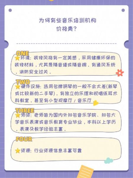 音乐培训前景怎么样_音乐培训机构如何盈利