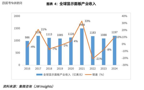 面板行业前景怎么样_2024年面板行业还有投资价值吗