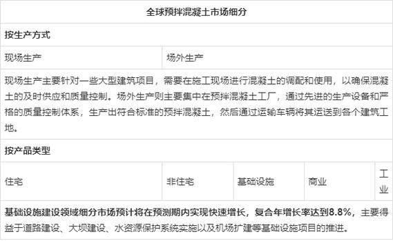 混凝土行业前景怎么样_2024年还能赚钱吗