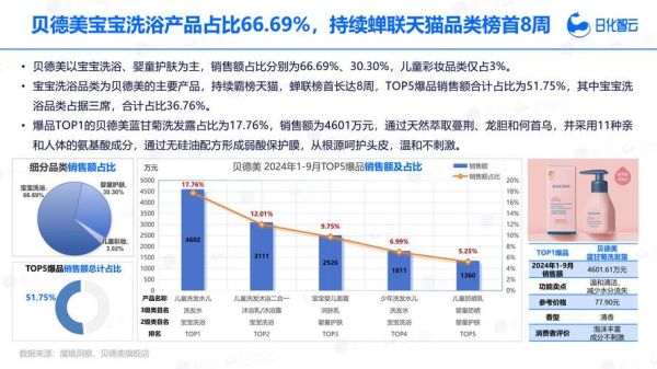 婴幼儿行业前景怎么样_2024年值得投资吗