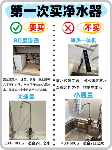 净水器有必要装吗_家用净水器怎么选