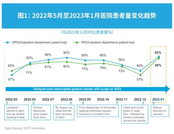 医疗行业前景如何_未来医疗发展趋势
