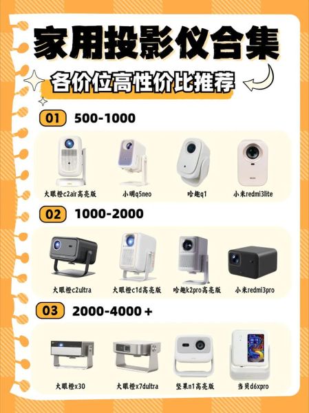 投影机前景怎么样_家用投影机值得买吗