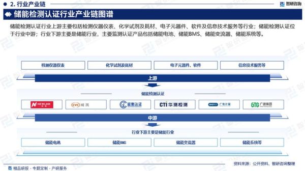 检测认证前景怎么样_检测认证行业未来发展趋势