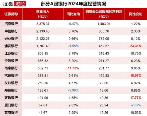 2021年银行盈利前景怎么样_银行利润增长点在哪