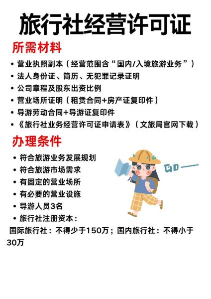 旅行社前景如何_2024年还能开旅行社吗