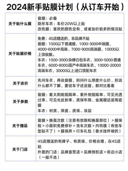 汽车贴膜能用多久_汽车贴膜多少钱